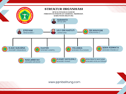 Struktur Organisasi